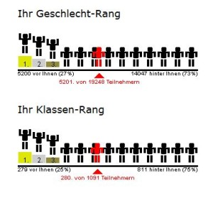 Frauenlauf